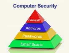 Computer Security Pyramid - Copy