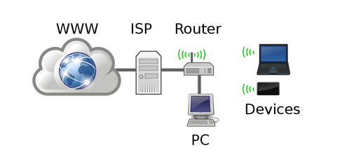 home network 1